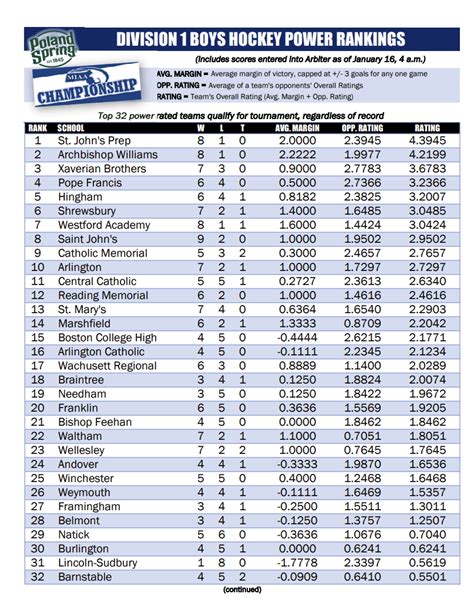 miaa power rankings|miaa.net power rankings.